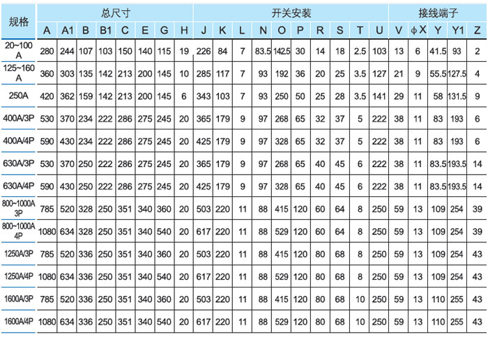 20A~1600A装配尺寸.jpg