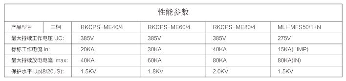 机能参数 机能参数